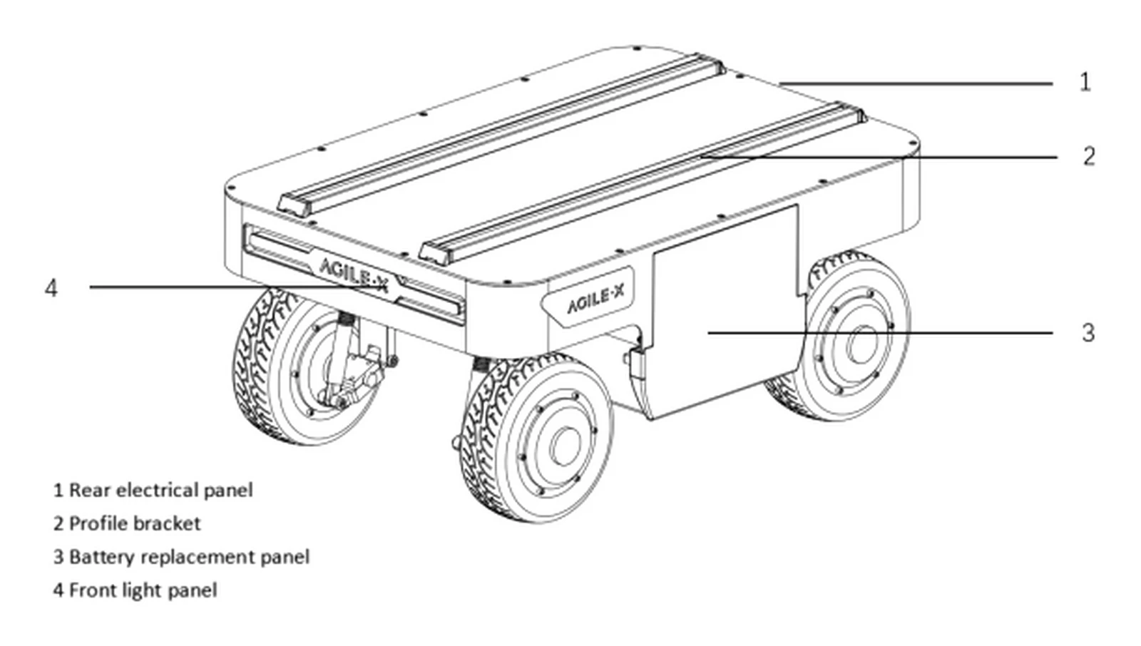 RANGER MINI 3.0 - Aufbau und Hauptkomponenten