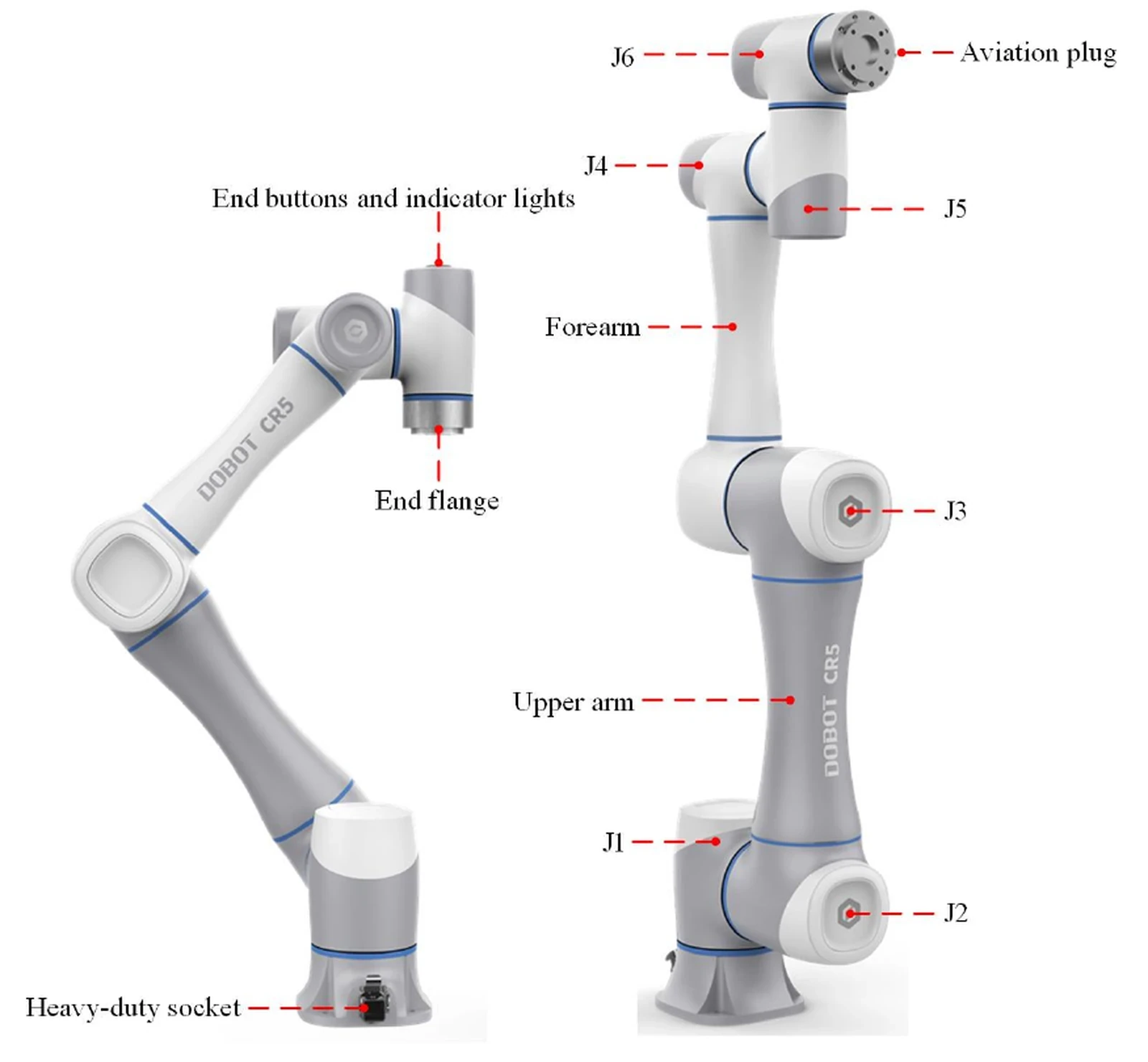Dobot CR16A - Aufbau und Hauptkomponenten
